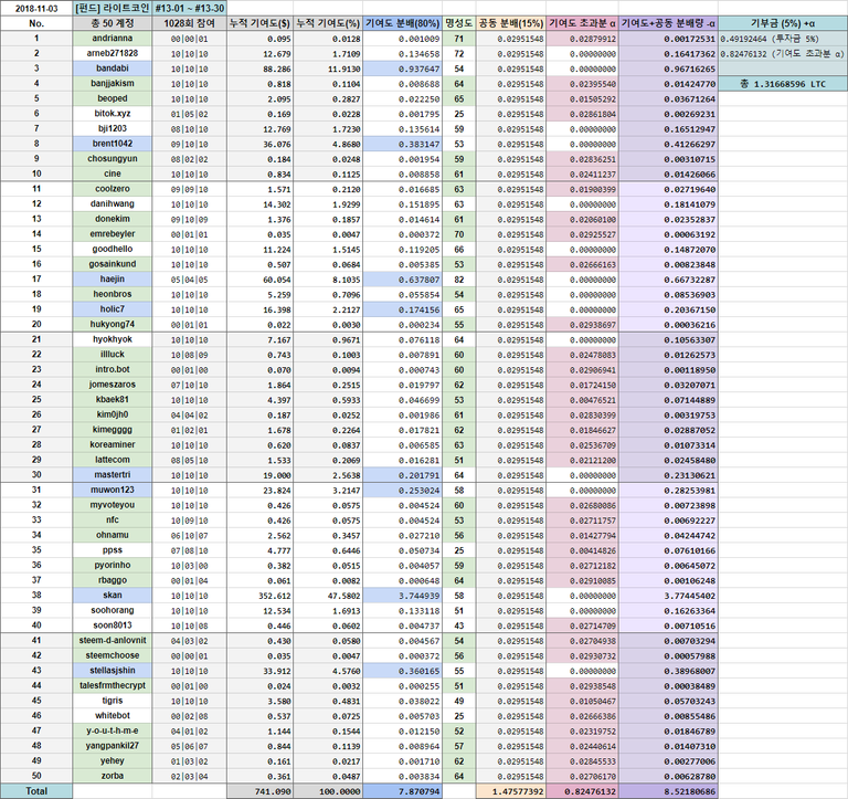 [펀드] 라코 #13.png